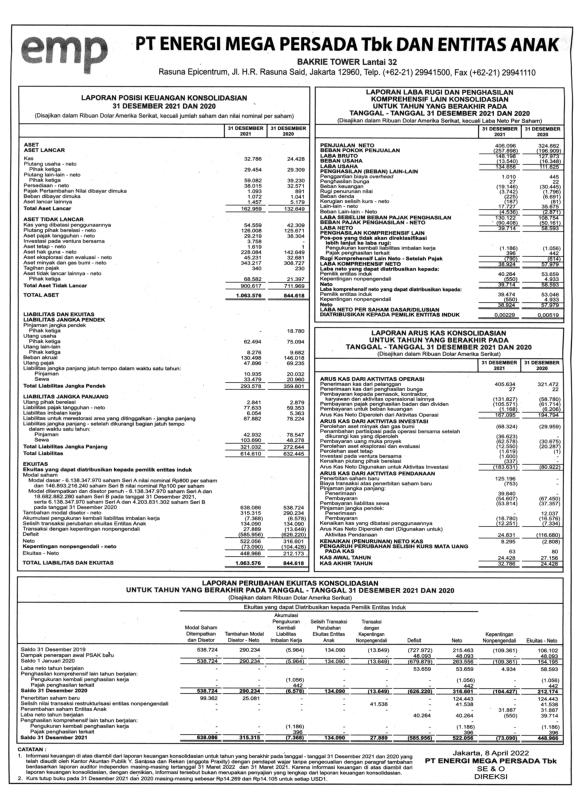 Laporan Keuangan Energi Mega Persada Tbk (ENRG) Q4 2021 - Dataindonesia.id